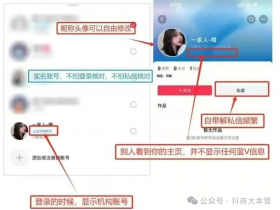 抖音一证多实名:合规方案与技术方法,抖音一证6号,一证18号核心玩法,不展示蓝v多实名