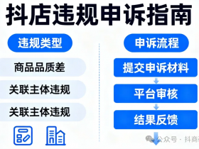 抖店违规申诉,常见的抖店违规处罚有哪些?宣传与售卖不一致,商品品质差,抖店限单,关联主体违规,怎么申诉通过率最高!