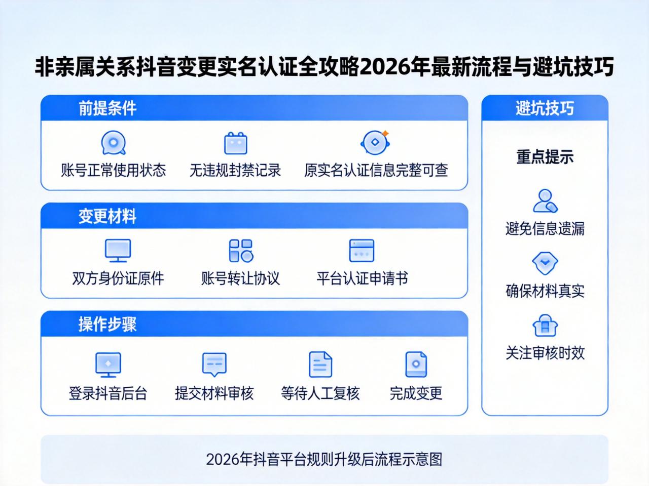 非亲属关系抖音变更实名认证全攻略：2026年最新流程与避坑技巧