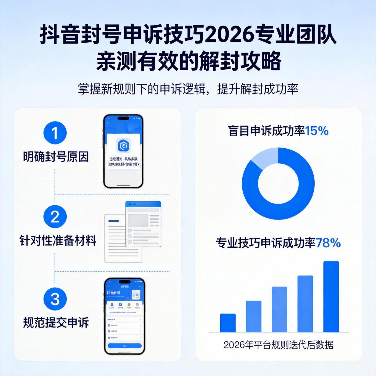 抖音封号申诉技巧2026:专业团队亲测有效的解封攻略
