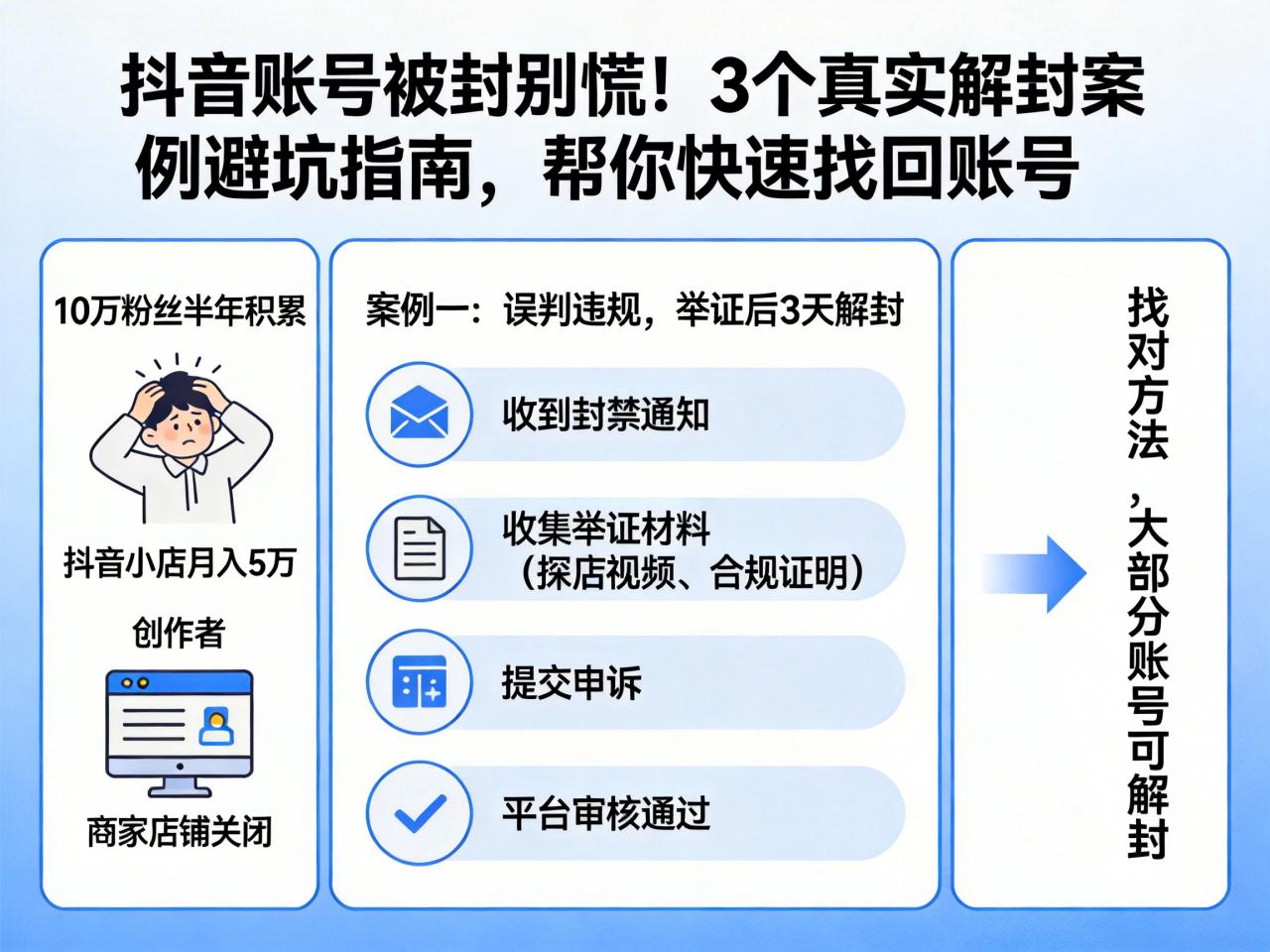 抖音账号被封别慌！3个真实解封案例+避坑指南，帮你快速找回账号