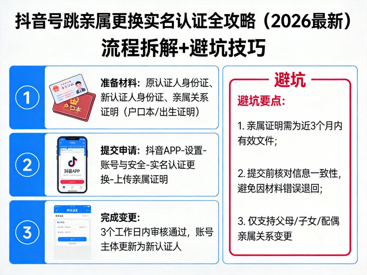 抖音号跳亲属更换实名认证全攻略：2026年最新流程与避坑技巧