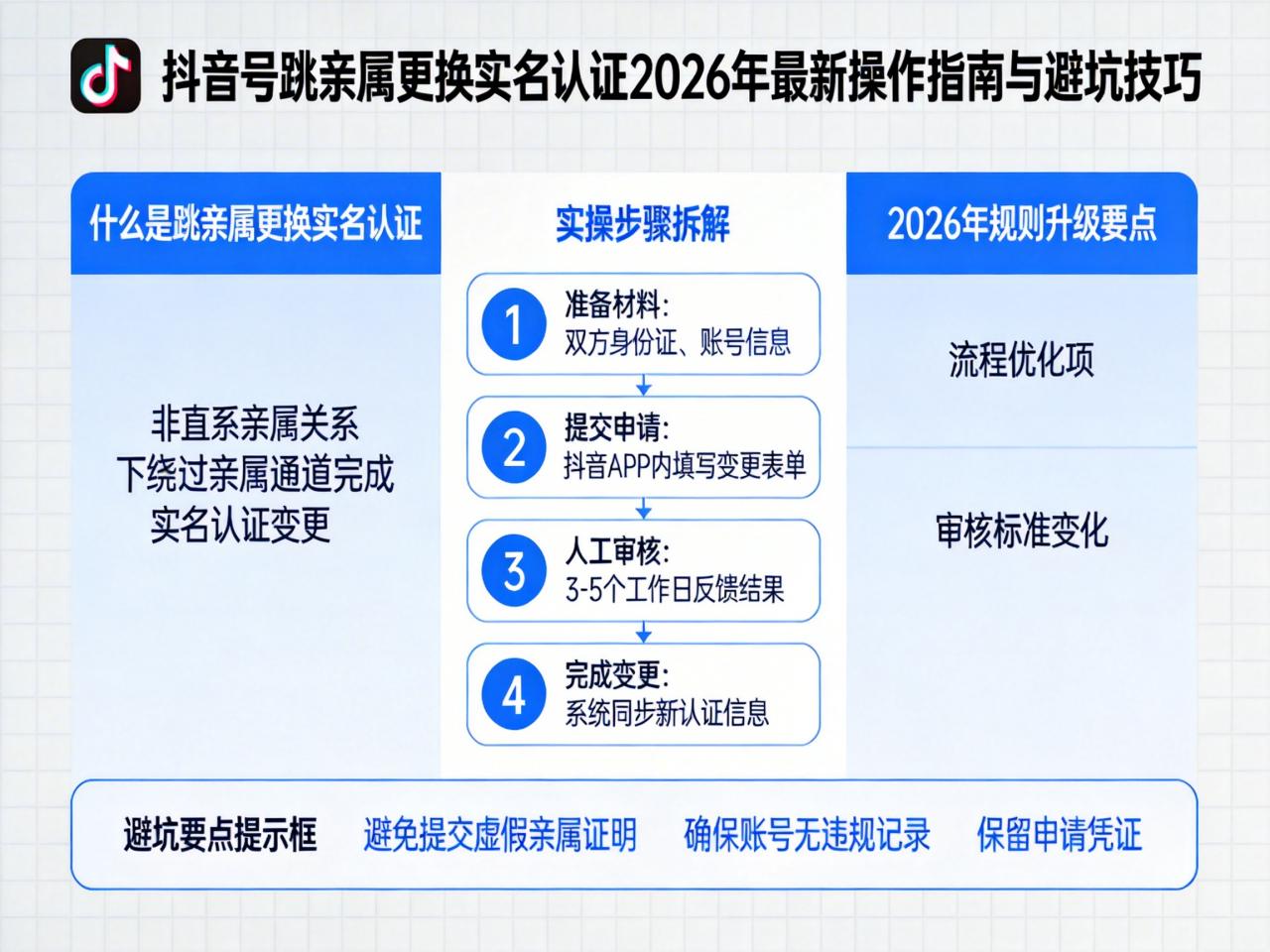 抖音号跳亲属更换实名认证：2026年最新操作指南与避坑技巧