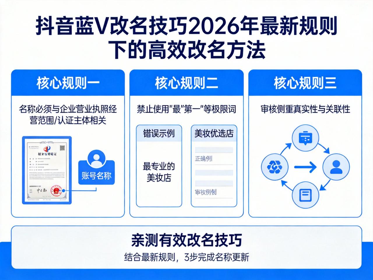 抖音蓝V改名技巧:2026年最新规则下的高效改名方法