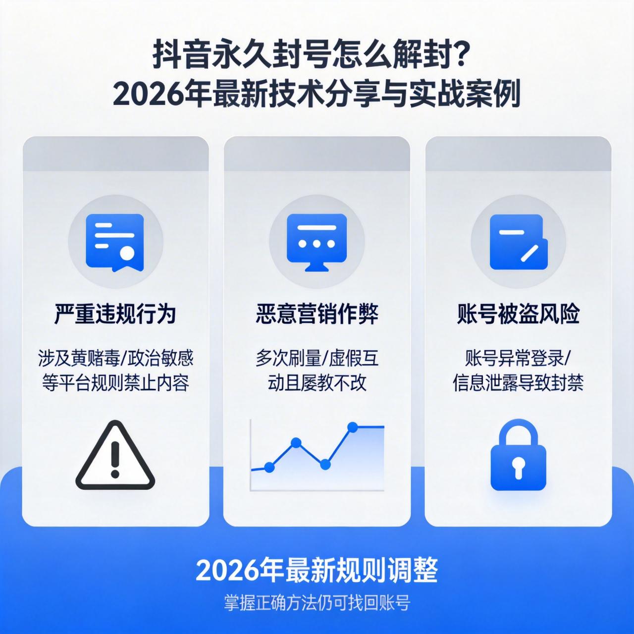 抖音永久封号怎么解封？2026年最新技术分享与实战案例