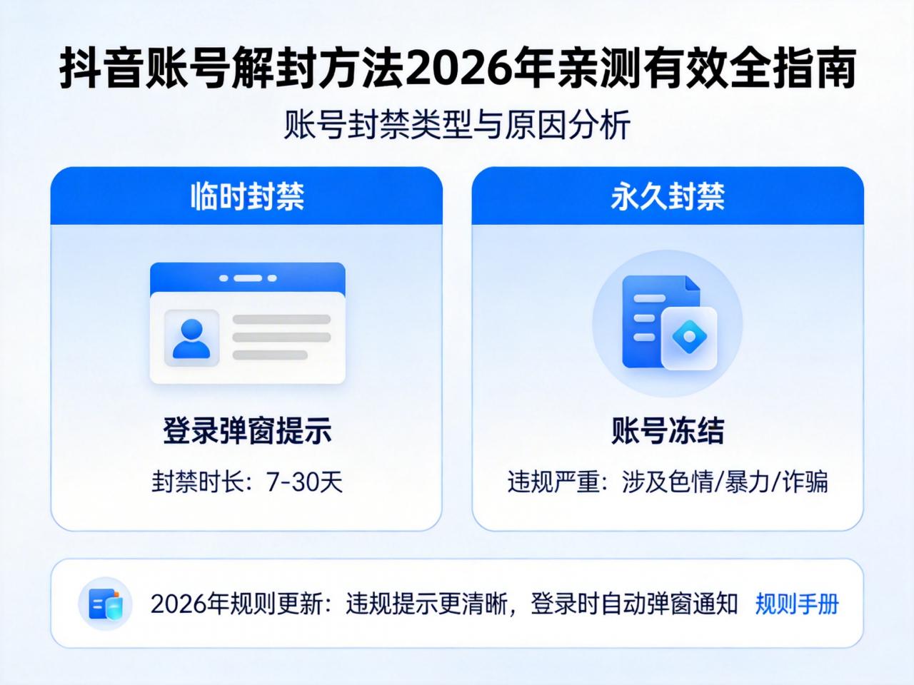 抖音账号解封方法：2026年亲测有效的解封全指南