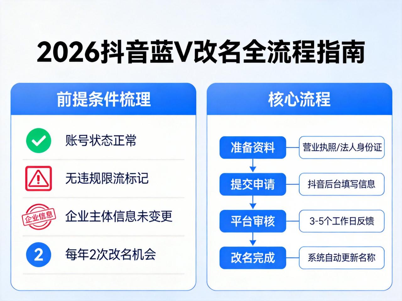 2026抖音蓝v改名的方法技术：从申请到通过全流程指南