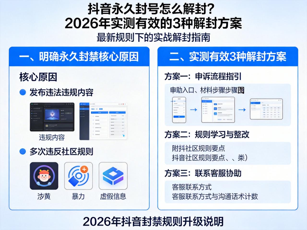 抖音永久封号怎么解封？2026年实测有效的3种解封方案