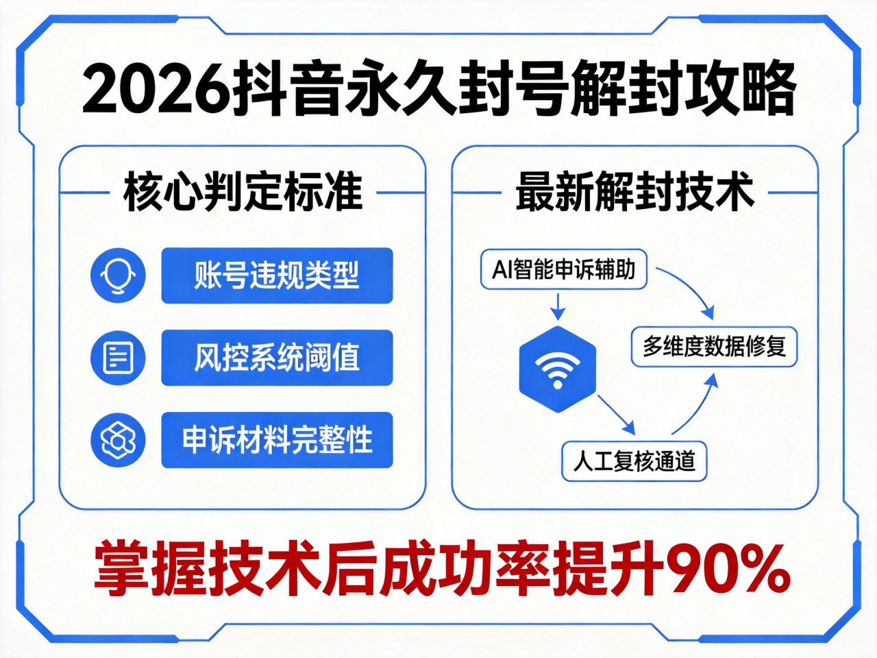 抖音永久封号怎么解封？2026年专业团队的最新技术方案