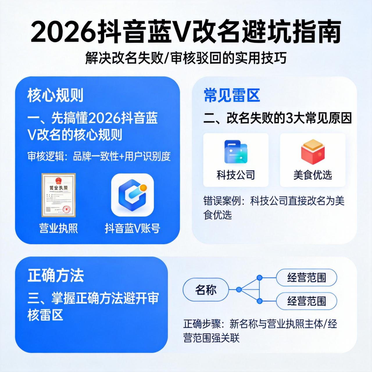 抖音蓝V改名失败怎么办？2026年最新补救方法与技术指南