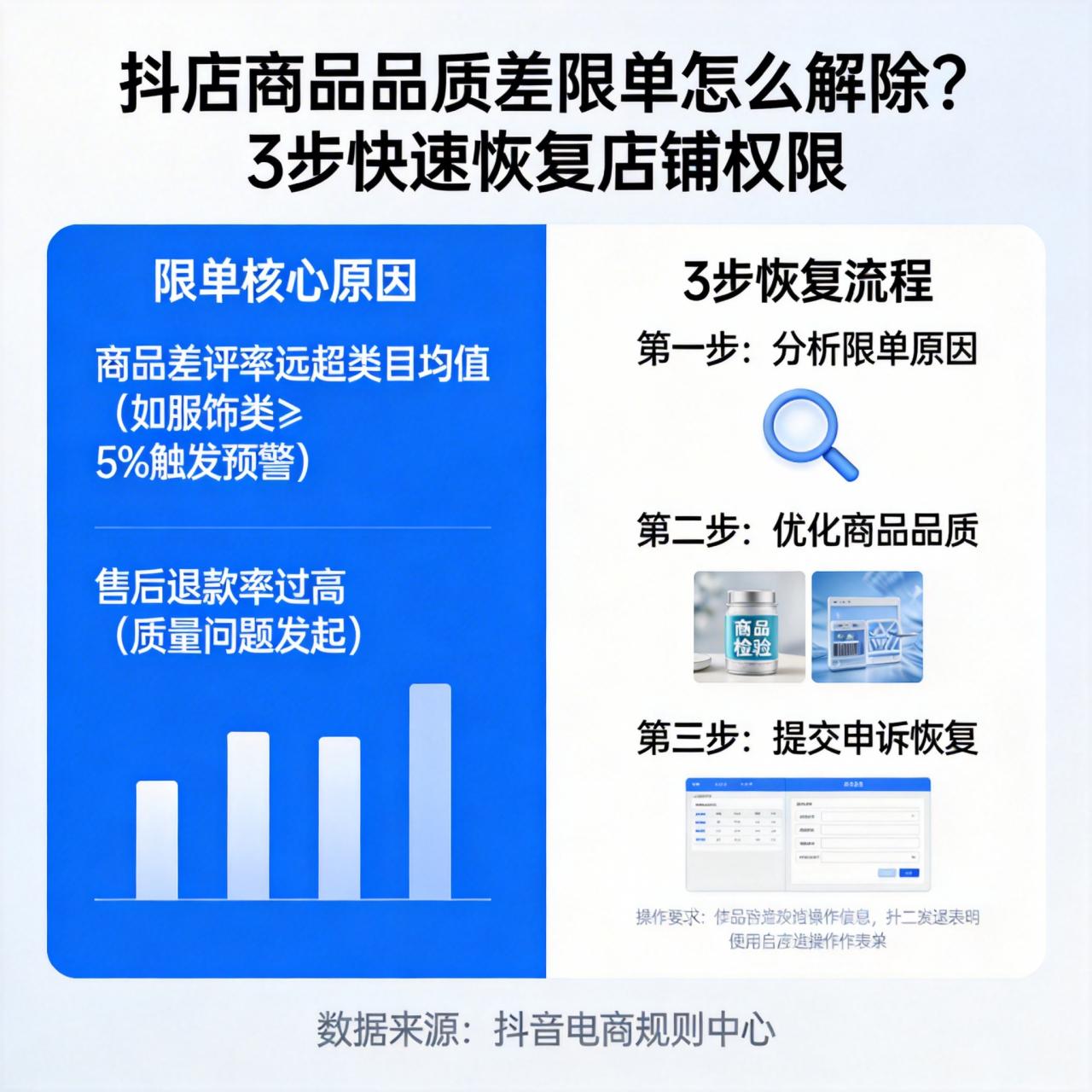 抖店商品品质差限单怎么解除？3步快速恢复店铺权限