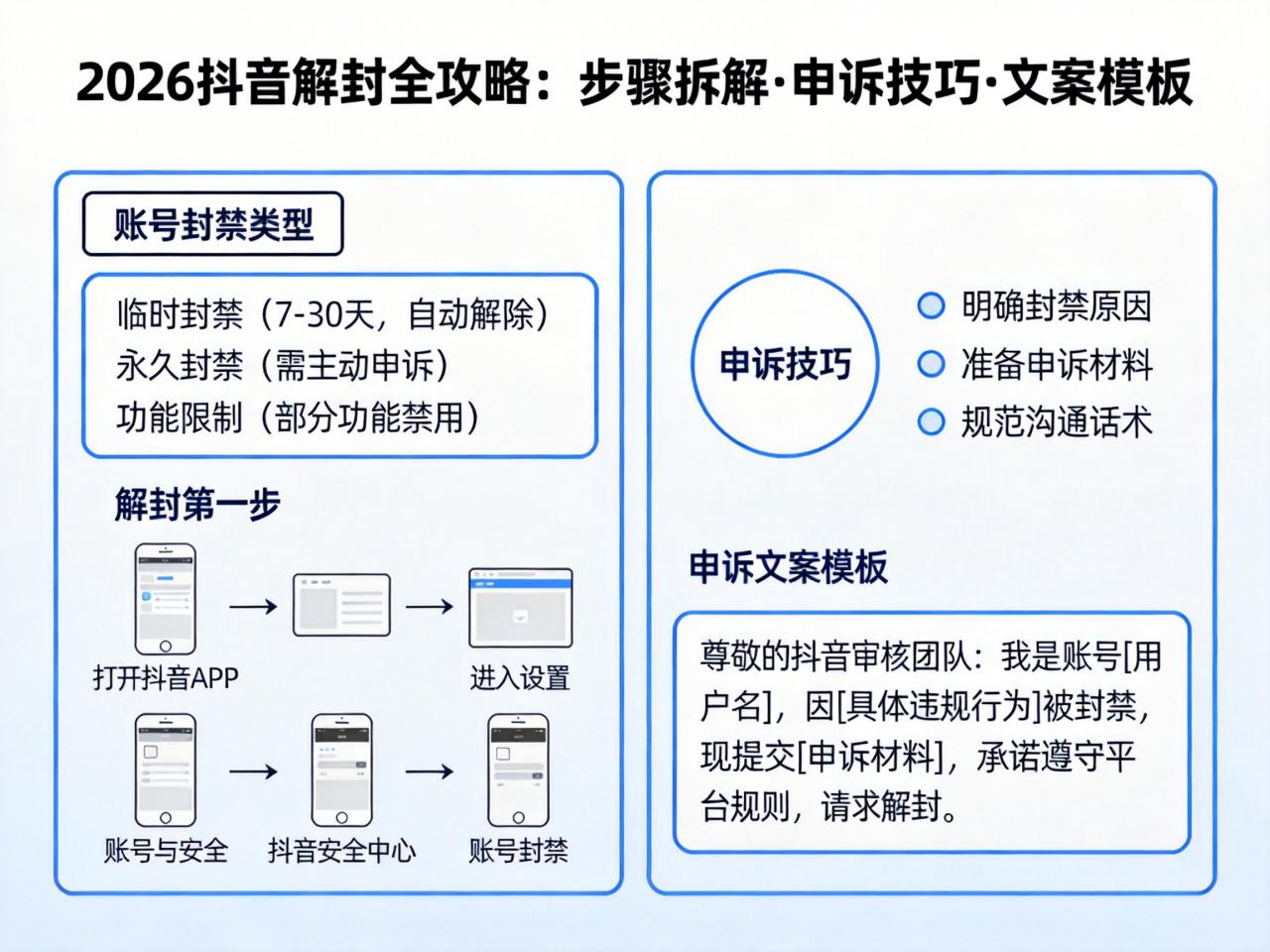 2026抖音解封全攻略:步骤拆解、申诉技巧与专属文案模板