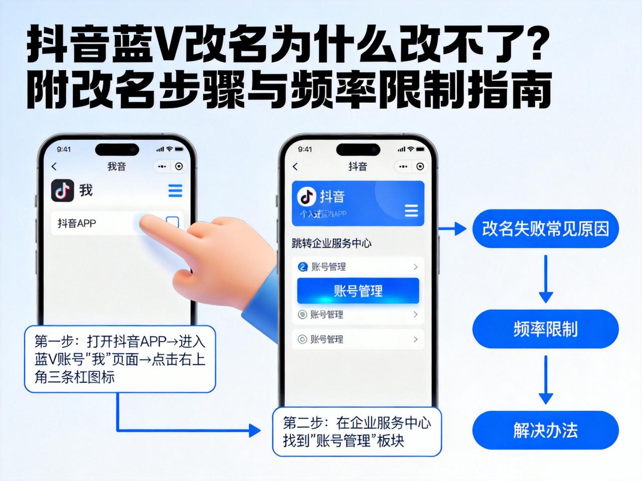 抖音蓝V改名为什么改不了？附改名步骤与频率限制指南