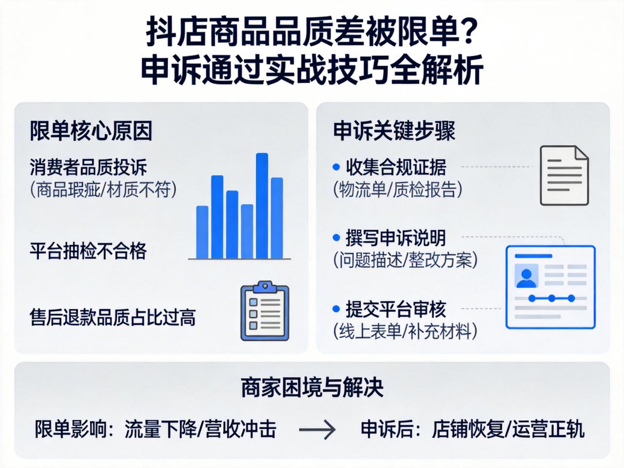 抖店商品品质差被限单？申诉通过的实战技巧全解析