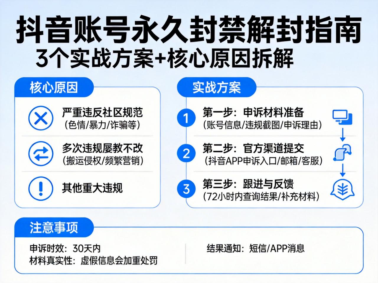 抖音账号被永久封禁怎么解封？3个实战方案帮你找回账号