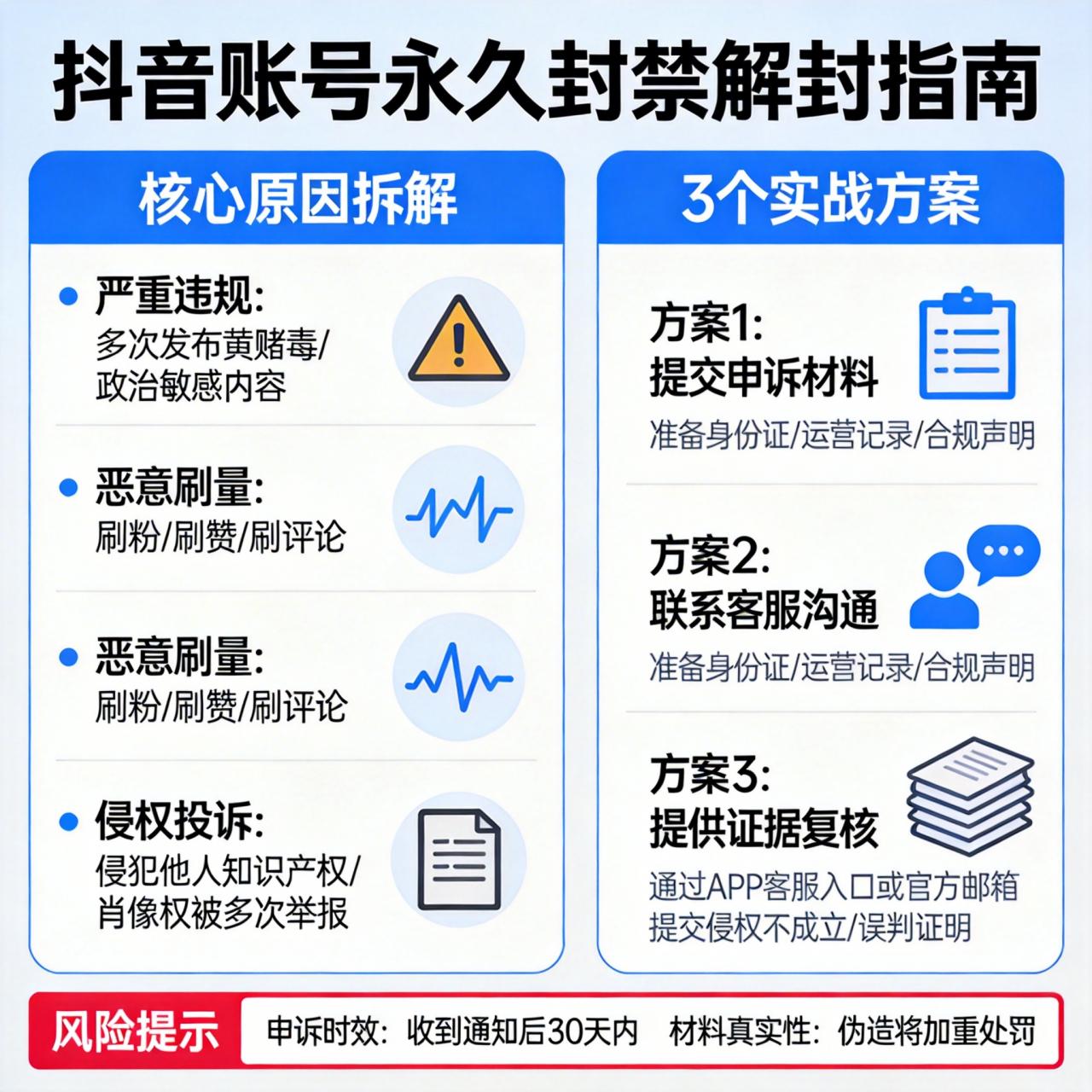抖音帐号被永久封禁怎么解封？3个实战方案帮你找回账号