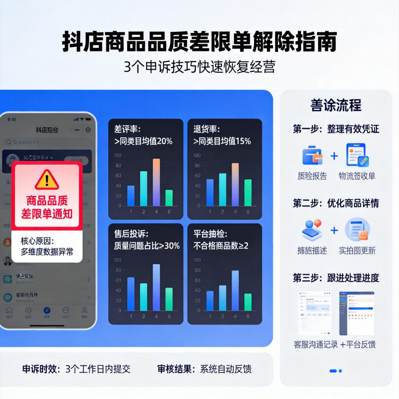 抖店商品品质差限单怎么解除？3个申诉技巧帮你快速恢复