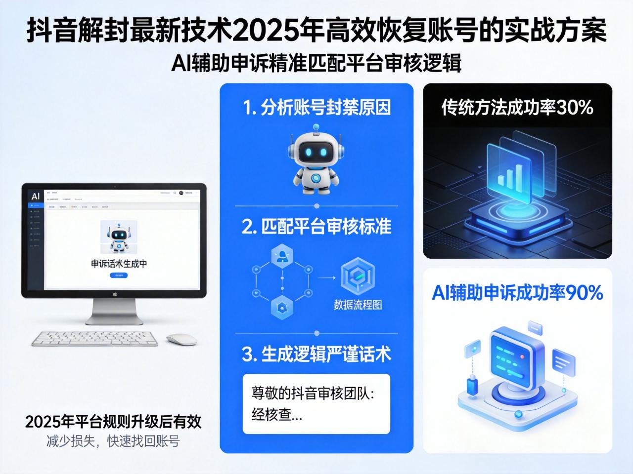 抖音解封最新技术：2025年高效恢复账号的实战方案