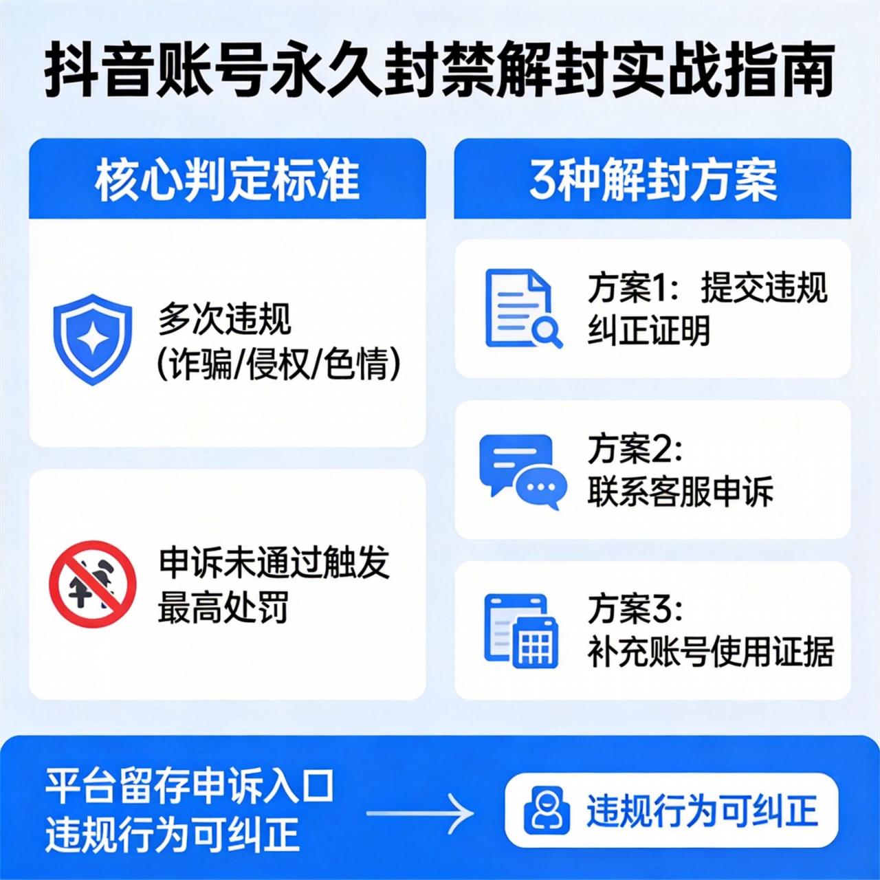 抖音帐号被永久封禁怎么解封？亲测有效的3种实战方案