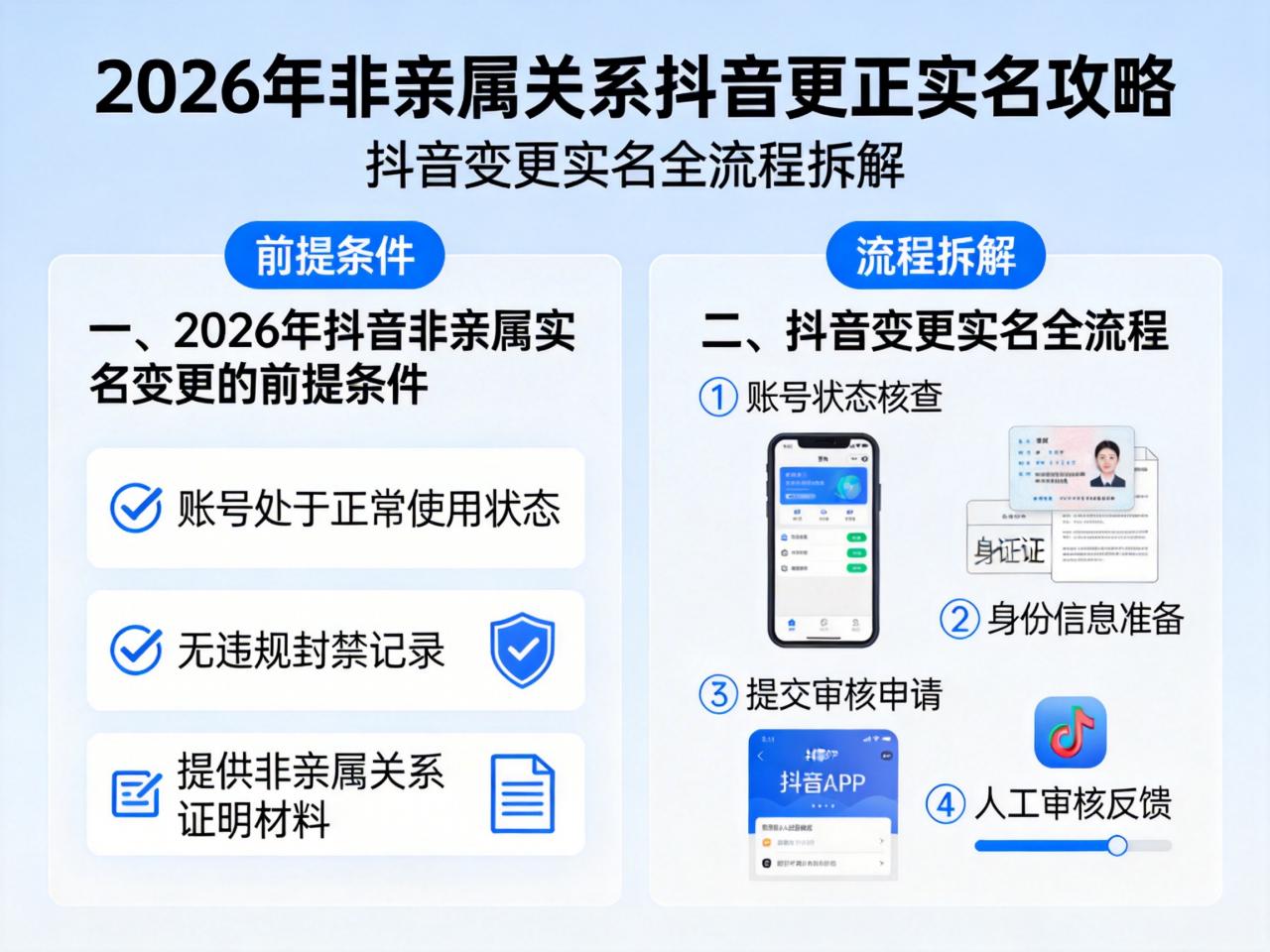 2026年非亲属关系抖音更正实名攻略：抖音变更实名全流程拆解
