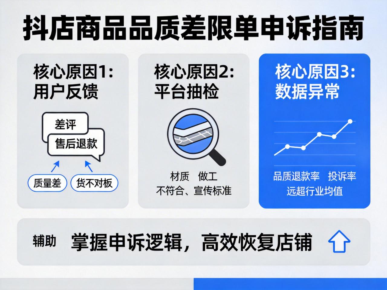抖店商品品质差被限单?专业申诉技巧帮你快速恢复