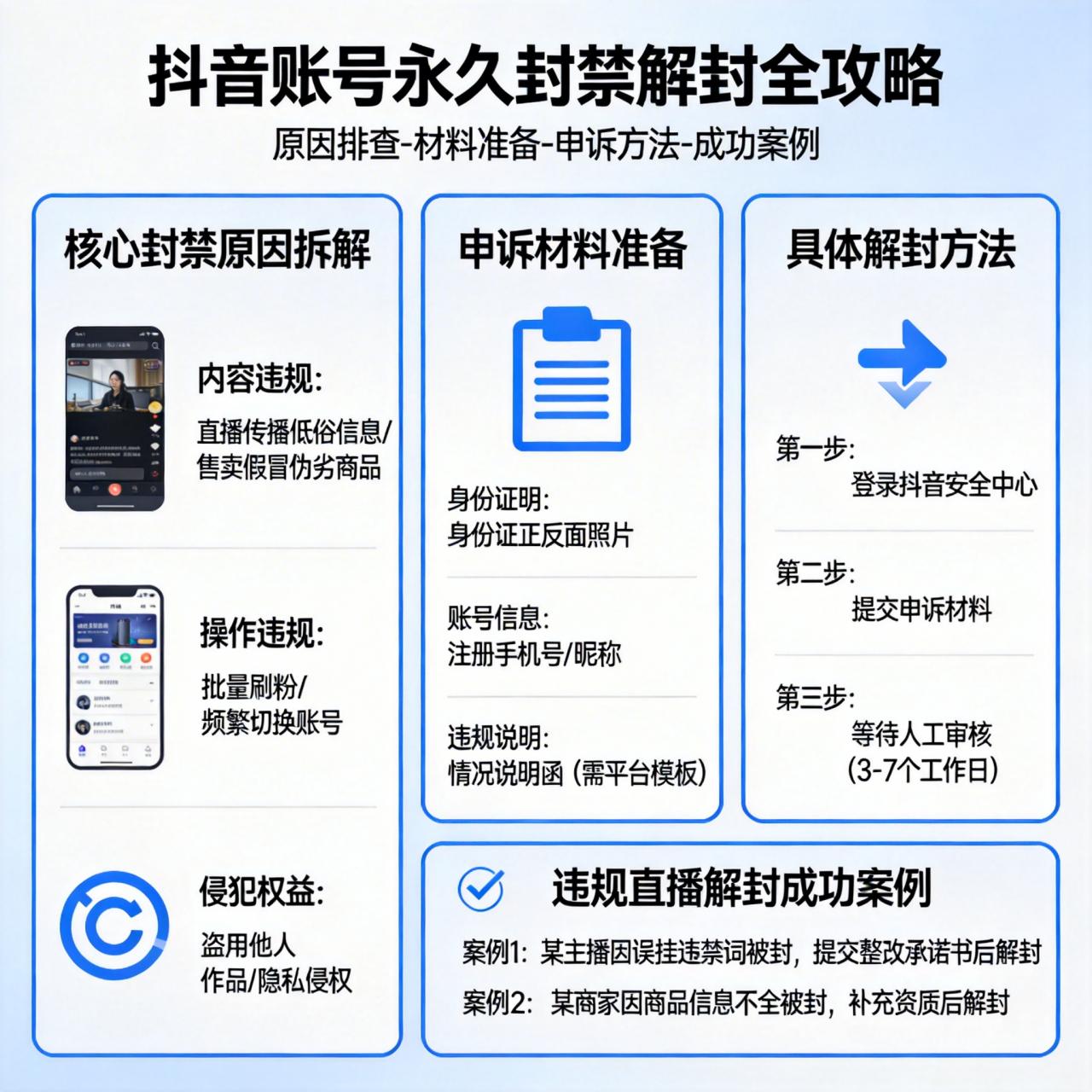 抖音账号永久封禁解封全攻略：原因排查、材料准备到申诉方法一步到位