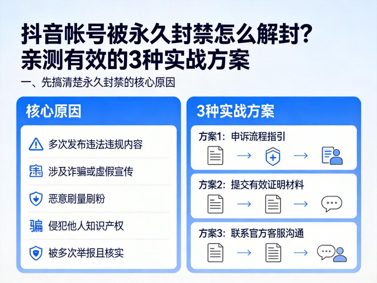 抖音帐号被永久封禁怎么解封？亲测有效的3种实战方案