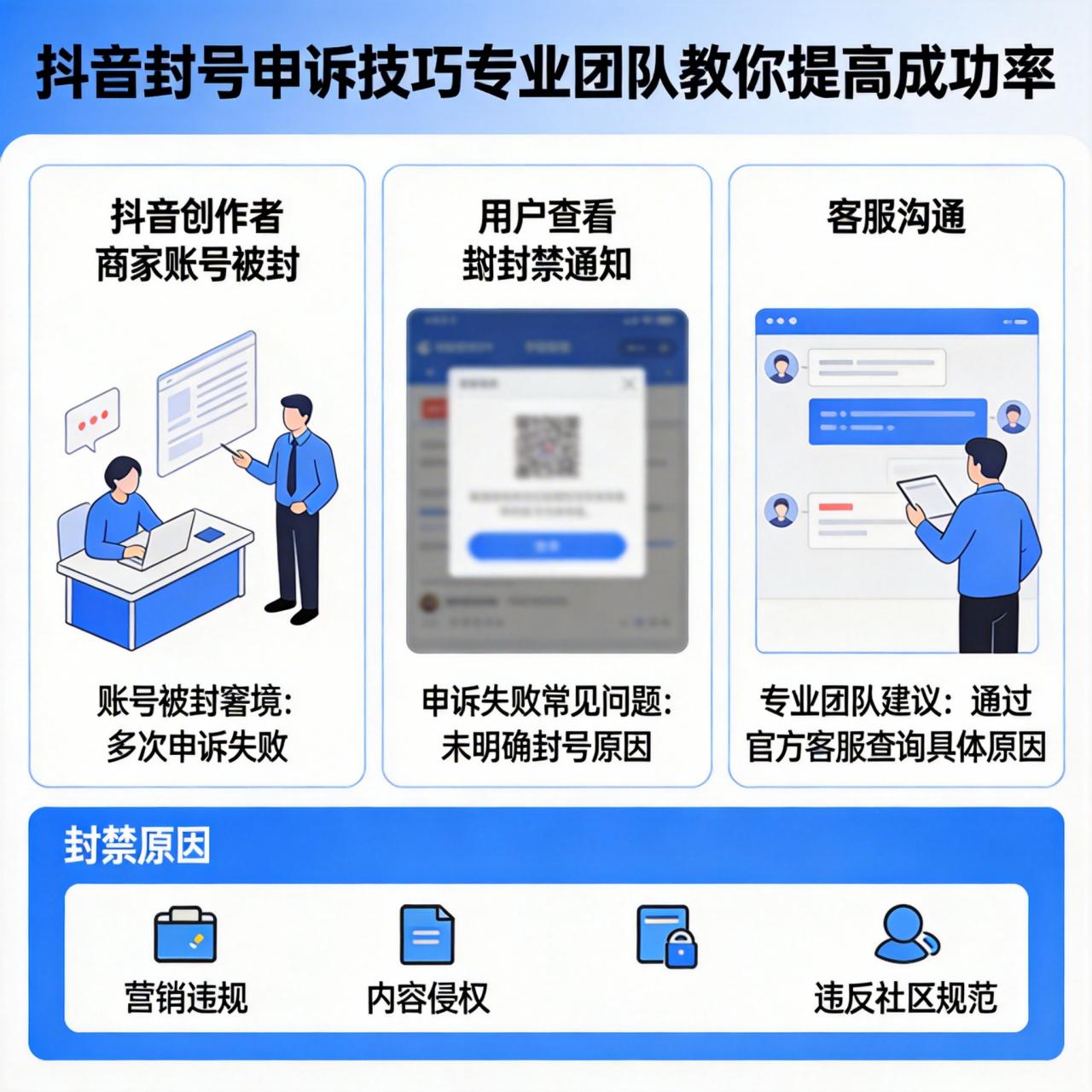 抖音封号申诉技巧:专业团队教你提高成功率