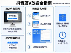 抖音蓝V改名为什么改不了?附改名步骤与频率限制全指南